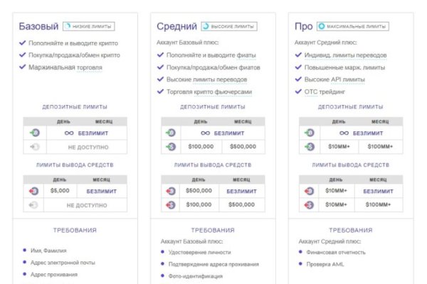 Кракен сообщество